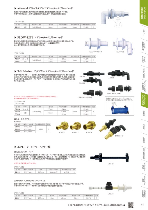 高価値 ライブウェルキット その他 - hgstt.com